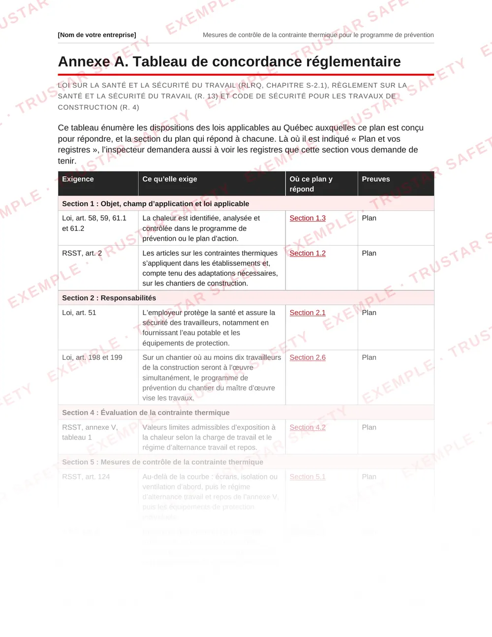 French regulatory cross-reference table mapping heat stress provisions to sections of the heat stress plan template