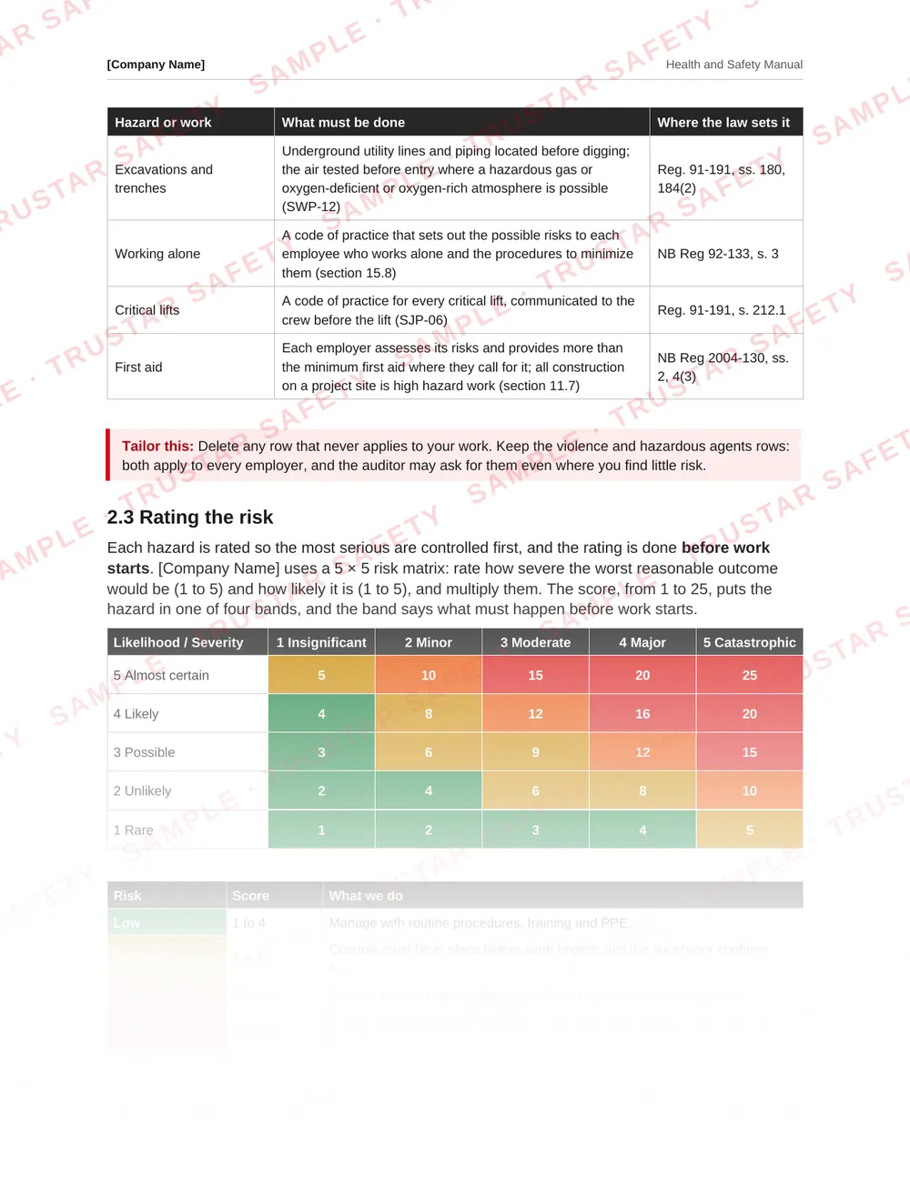Five by five risk matrix with severity, likelihood and colour-coded risk bands from the New Brunswick safety manual template