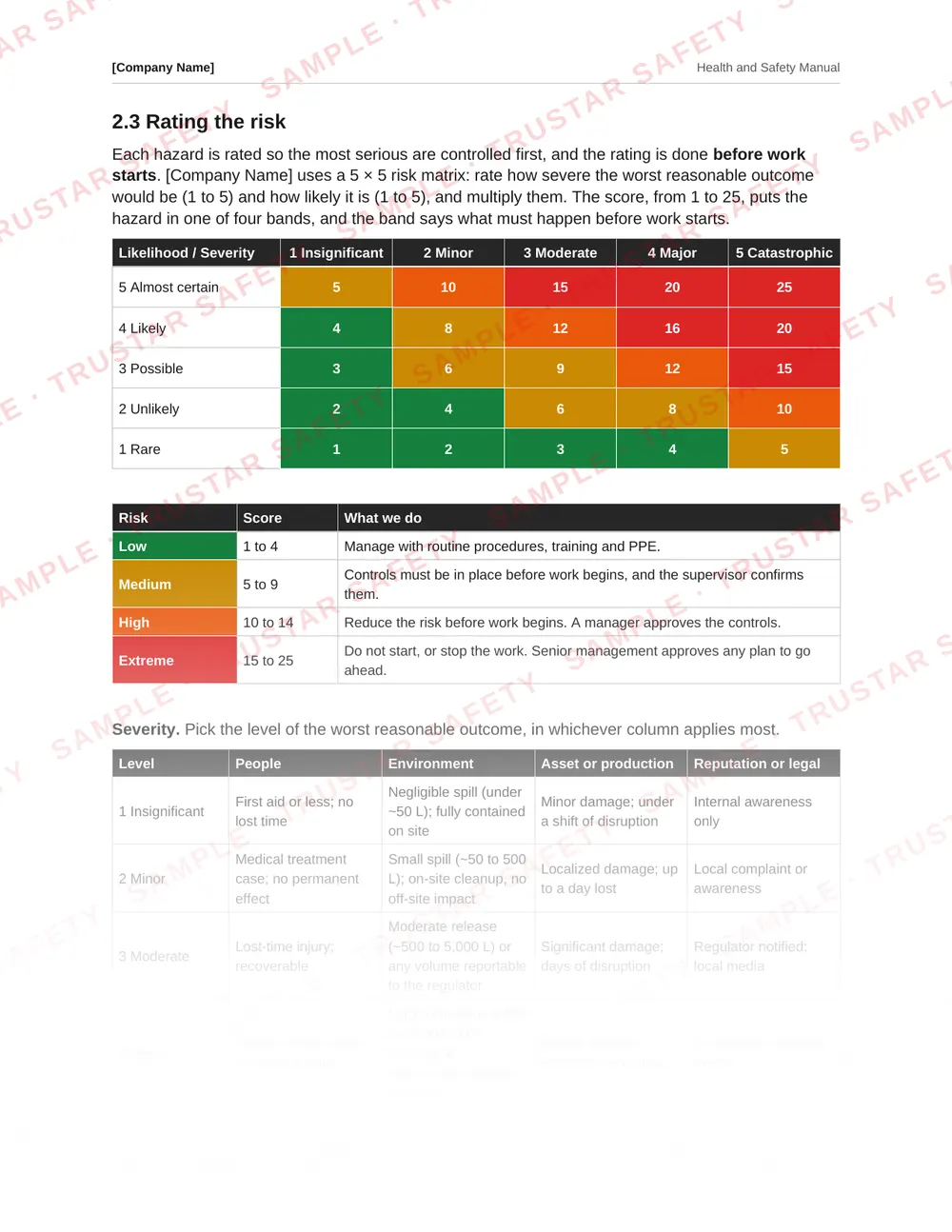 Five by five risk matrix with severity, likelihood and colour-coded risk bands from the Prince Edward Island safety manual template