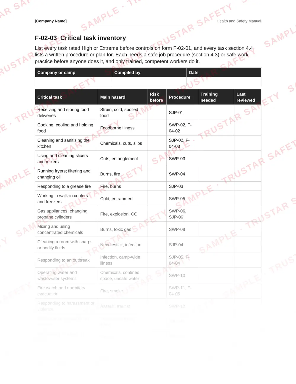 Food temperature and cooling log from the remote camps and catering safety manual template