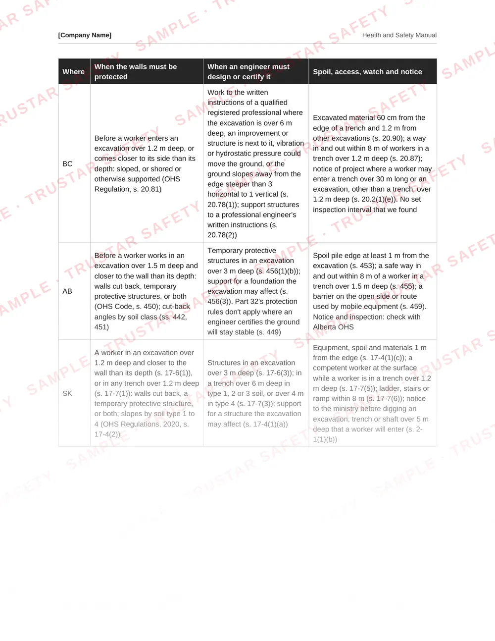 Table of each Canadian jurisdiction's excavation and trench rules from the excavation and civil earthworks safety manual template