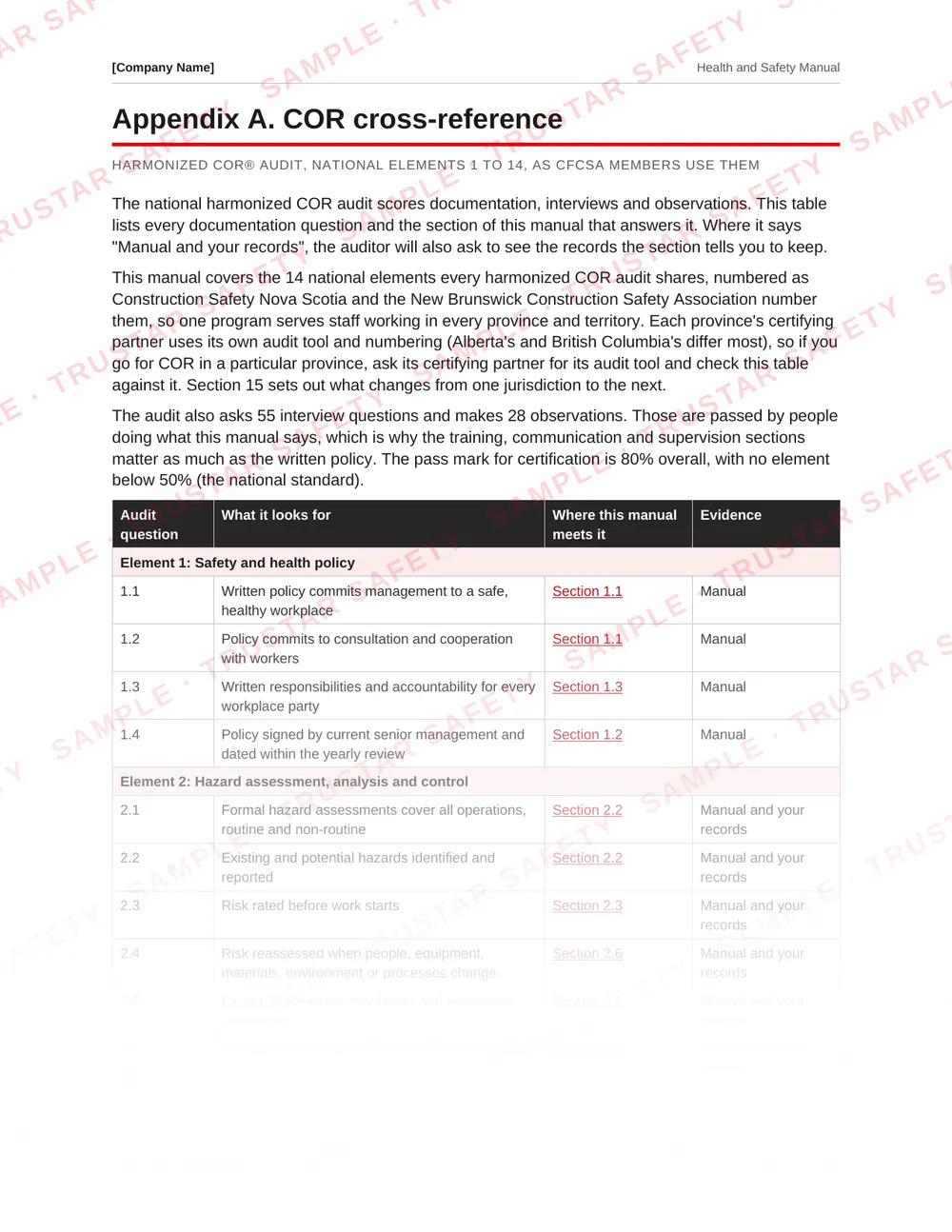 COR cross-reference table mapping the national COR audit questions to manual sections