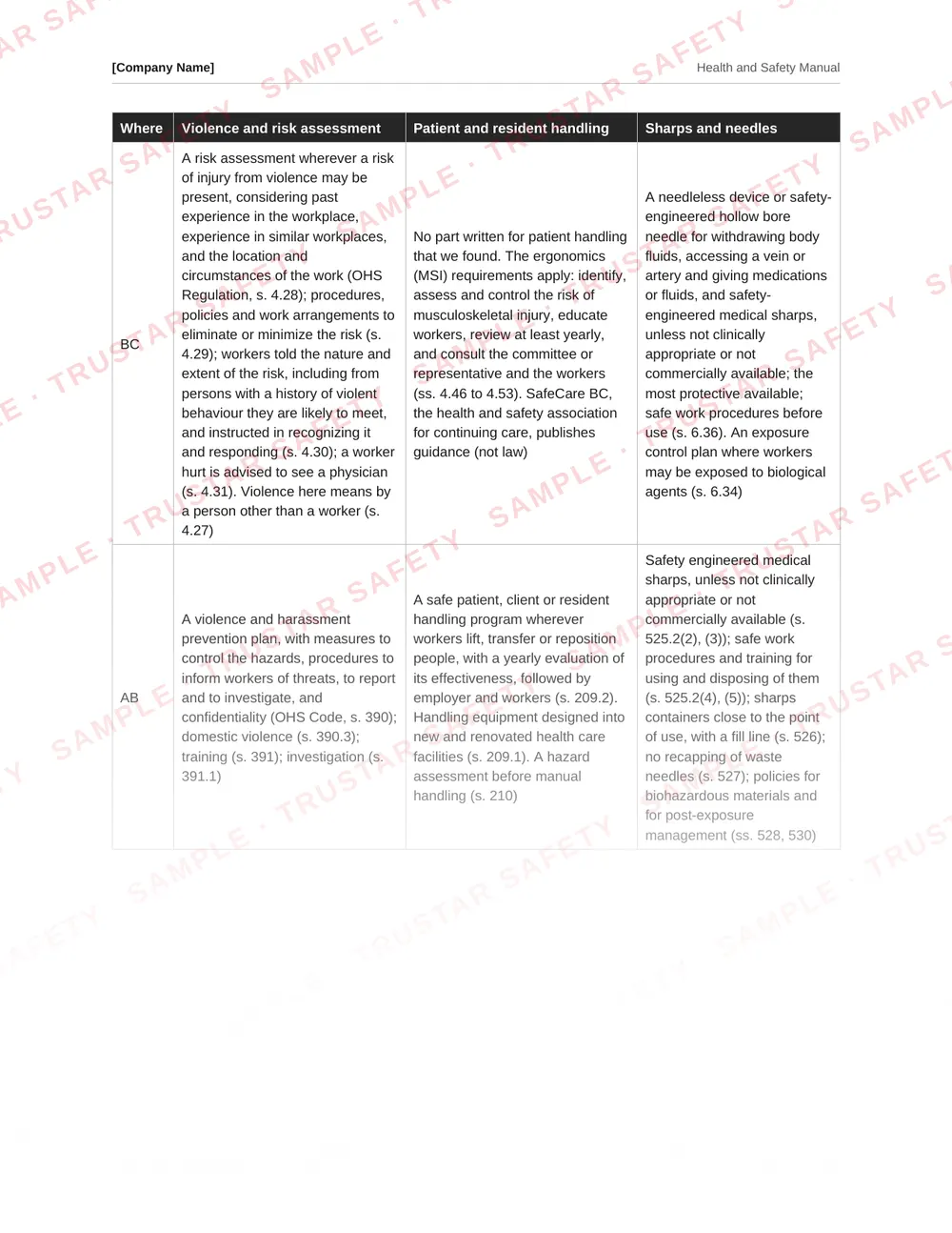 Table of each Canadian jurisdiction's health care safety rules from the health care and home care safety manual template