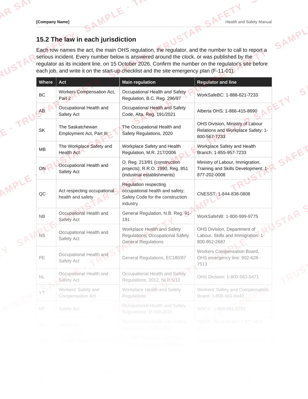 Table of the act, regulation, regulator and incident line for every Canadian jurisdiction from the high-voltage transformer safety manual template