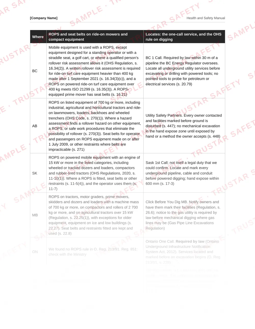 Table of each Canadian jurisdiction's landscaping and snow removal rules from the landscaping and snow removal health and safety manual template
