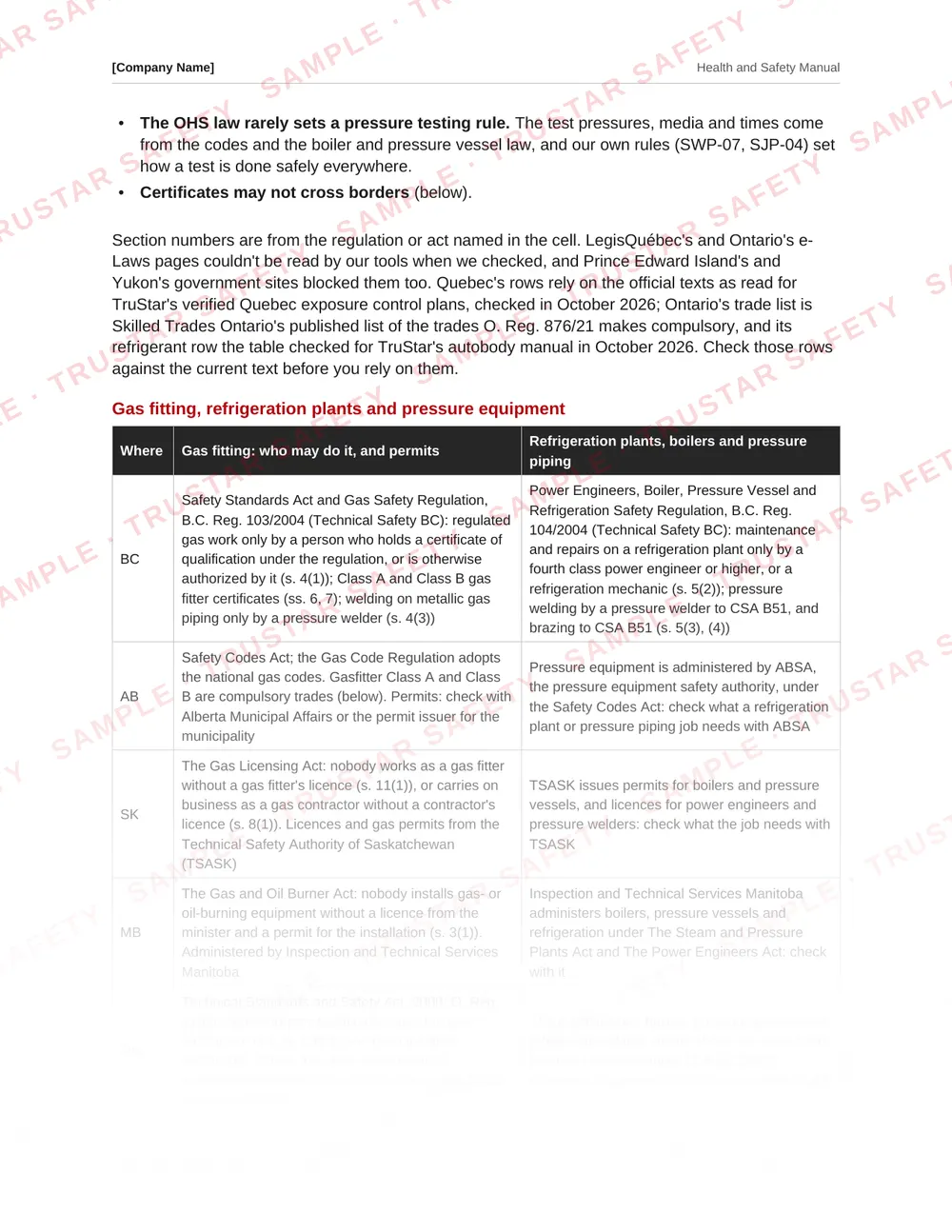 Table of each Canadian jurisdiction's gas, refrigeration and trade rules from the mechanical, plumbing and HVAC safety manual template