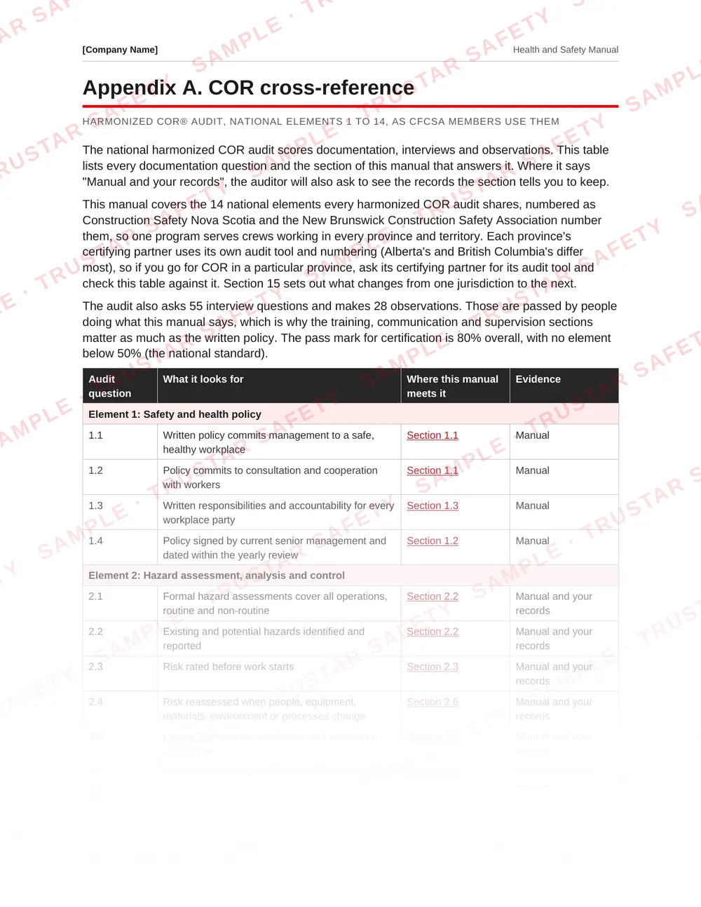 COR cross-reference table mapping the national COR audit questions to manual sections