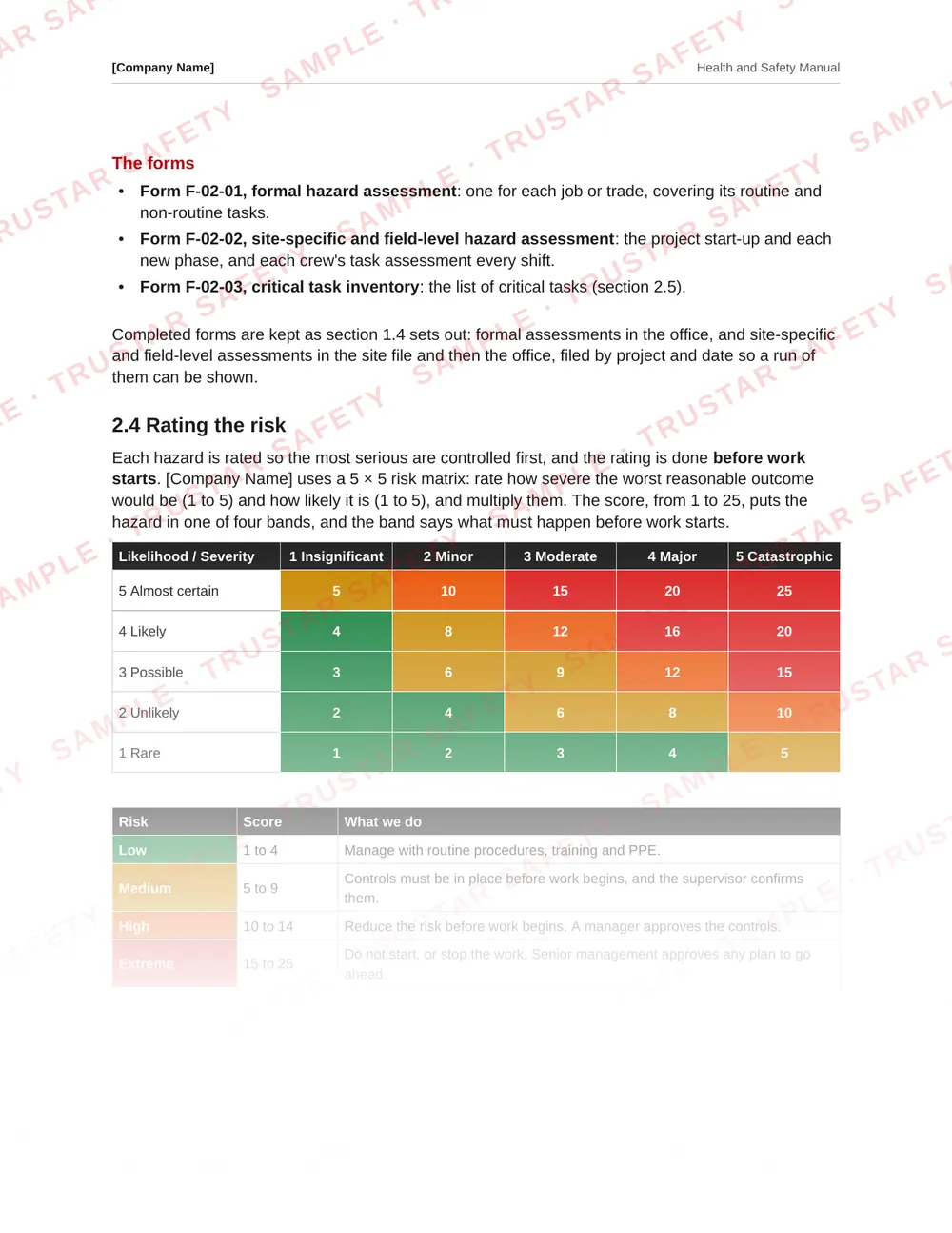 Five by five risk matrix with severity, likelihood and colour-coded risk bands from the Ontario safety manual template