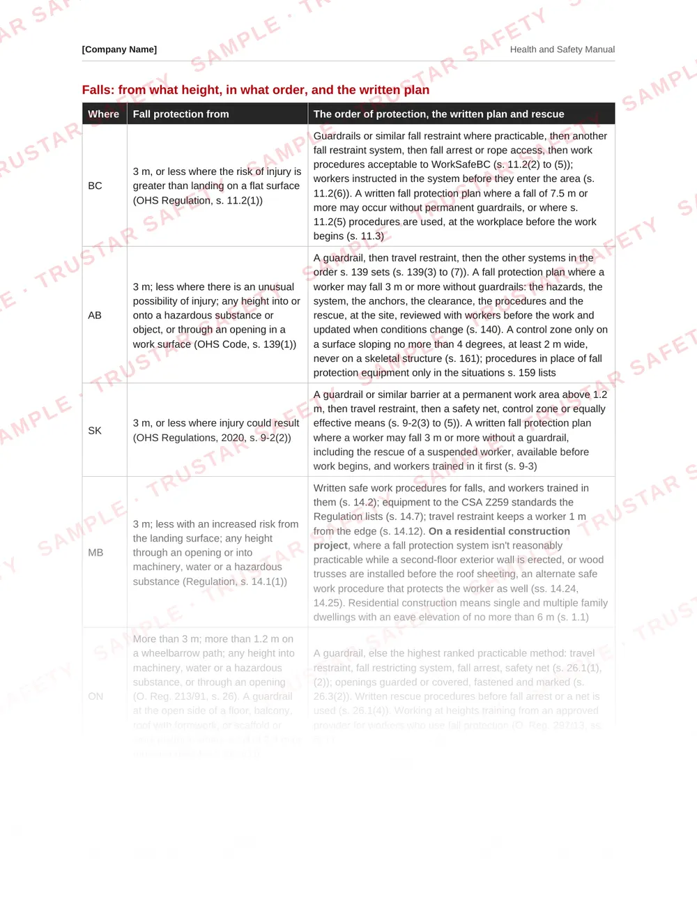 Table of each Canadian jurisdiction's construction rules from the residential construction and framing safety manual template