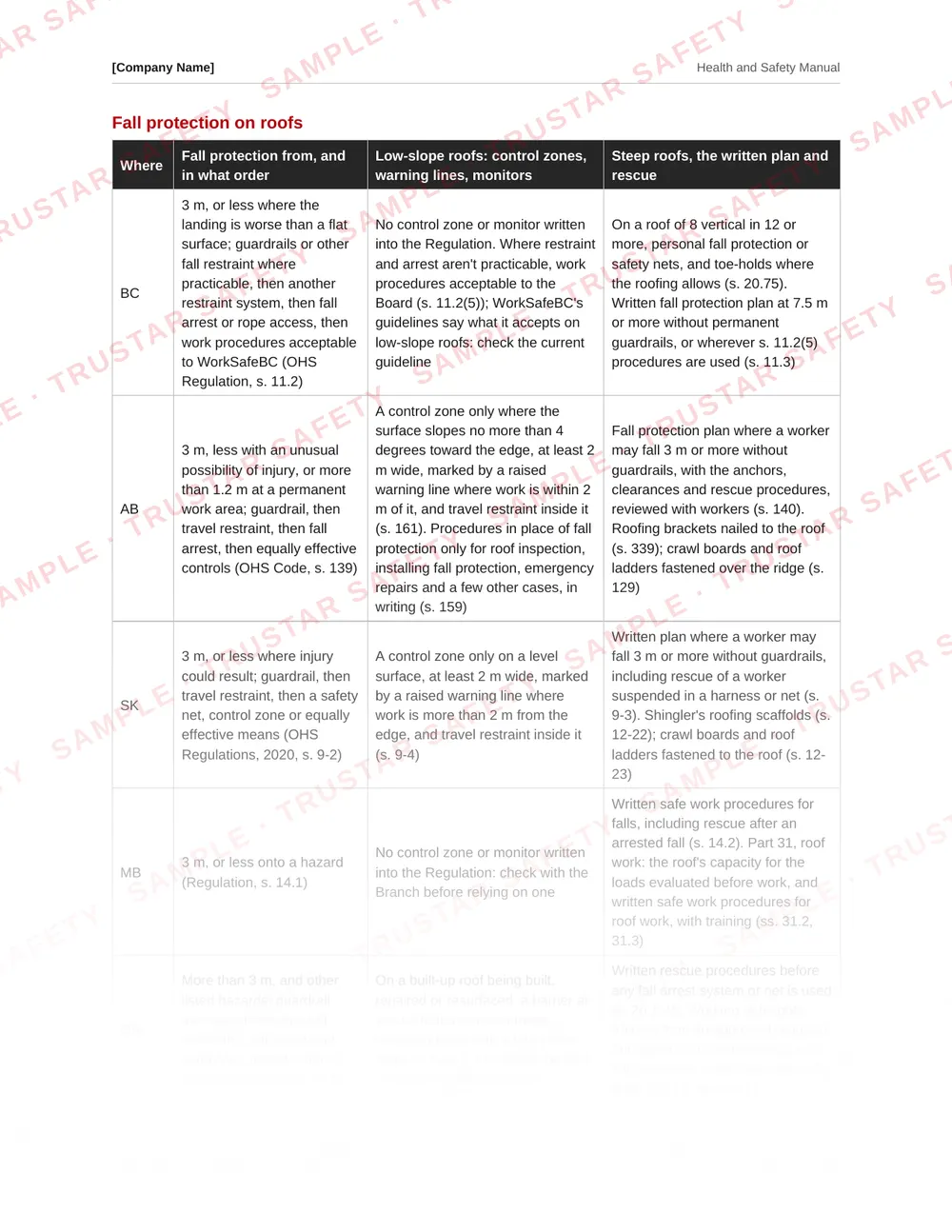 Table of each Canadian jurisdiction's roofing rules from the roofing safety manual template