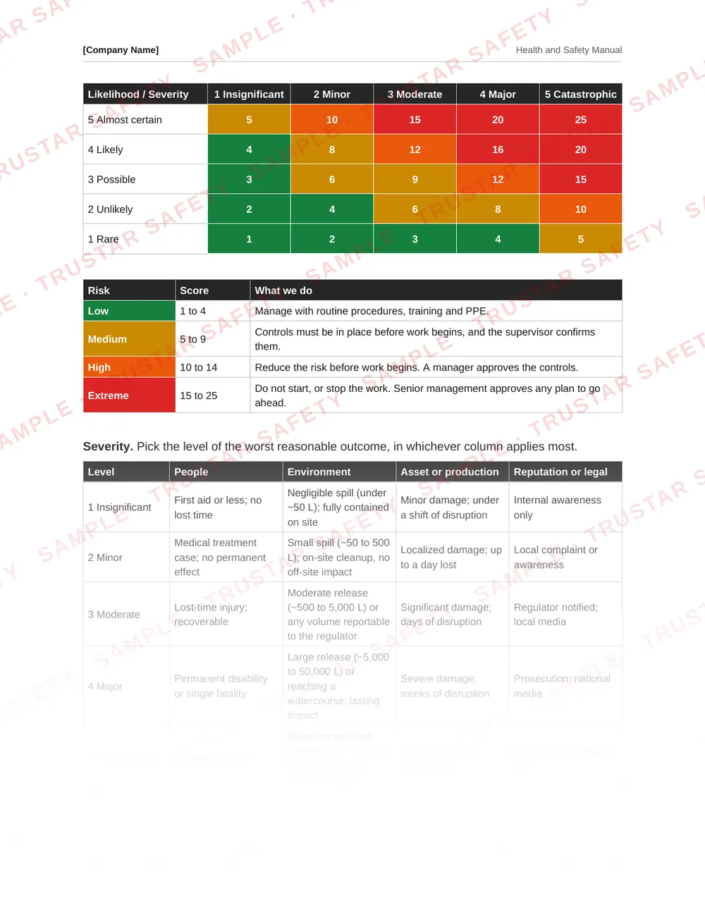 Five by five risk matrix with severity, likelihood and colour-coded risk bands from the Saskatchewan safety manual template