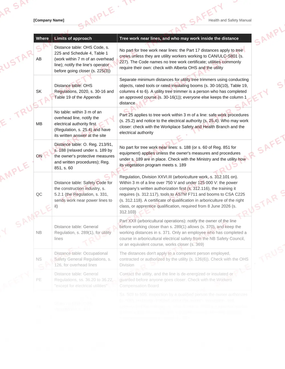 Table of each Canadian jurisdiction's tree care rules from the tree care and arborist safety manual template