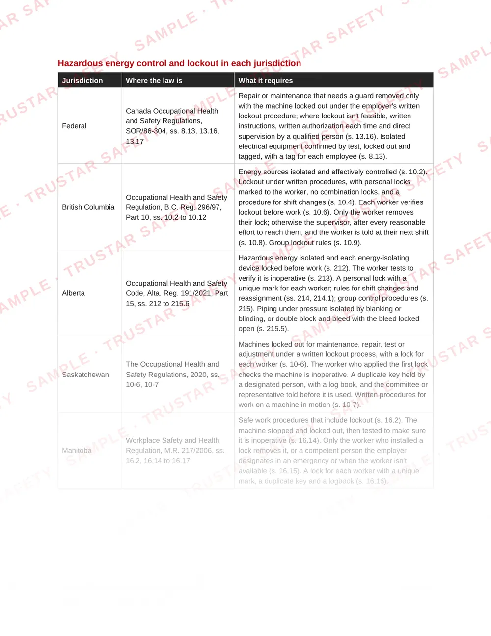 Hazardous energy control and lockout in each jurisdiction: the law table from SWP-HE-01 Hazardous energy control and lockout