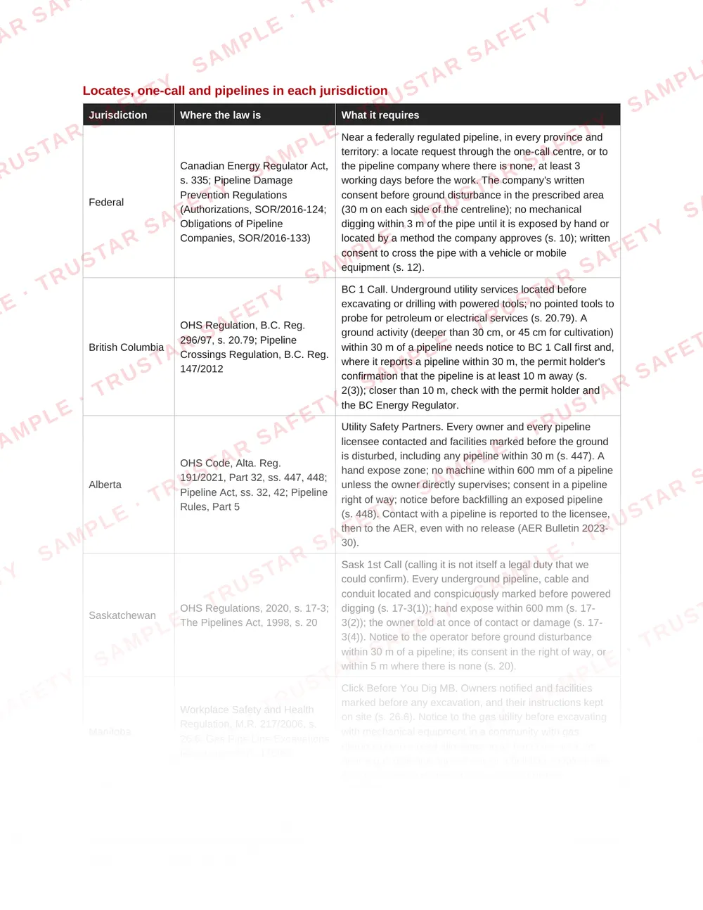 Locates, one-call and pipelines in each jurisdiction: the law table from SWP-EX-01 Ground disturbance planning and locates