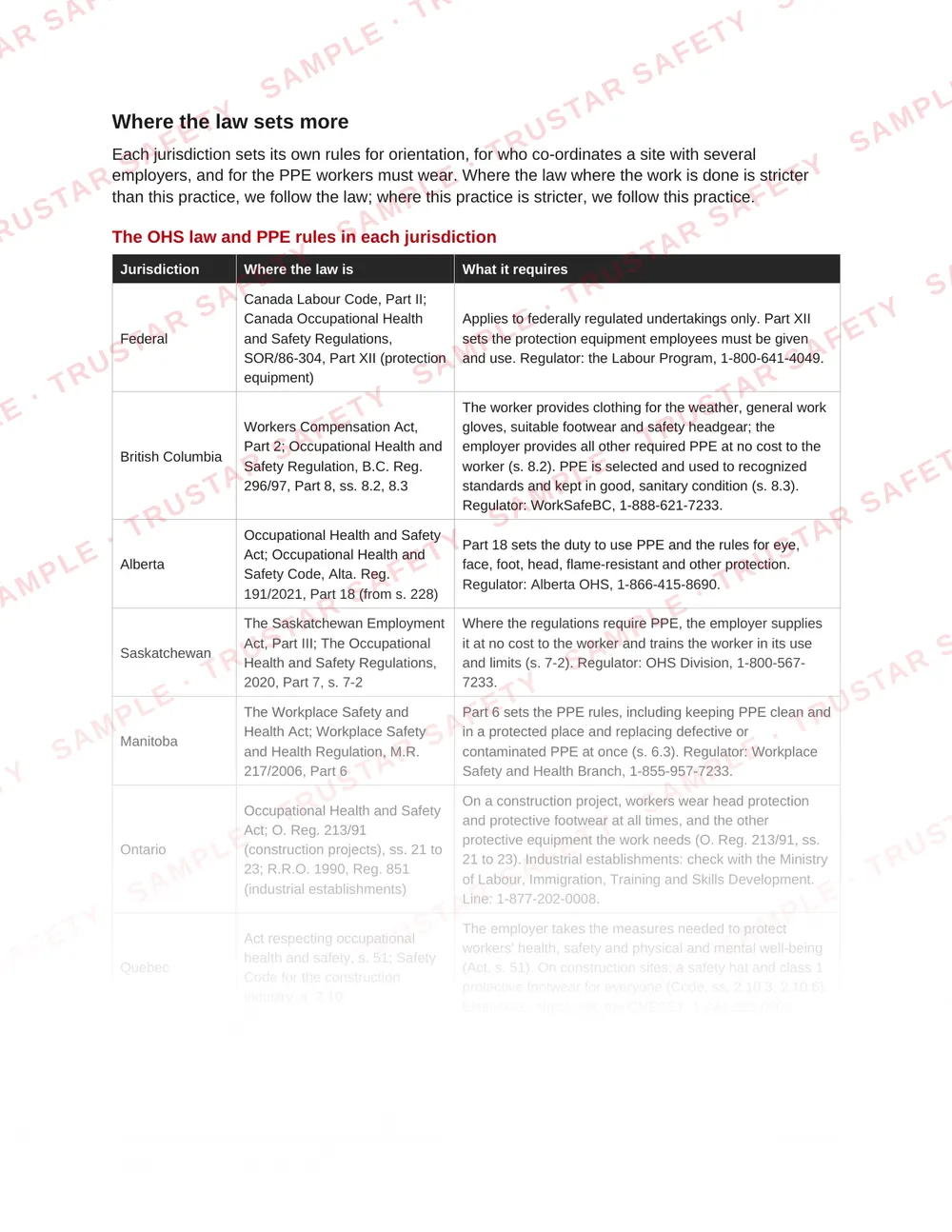 The OHS law and PPE rules in each jurisdiction: the law table from SWP-GEN-01 Site orientation, conduct and client site rules