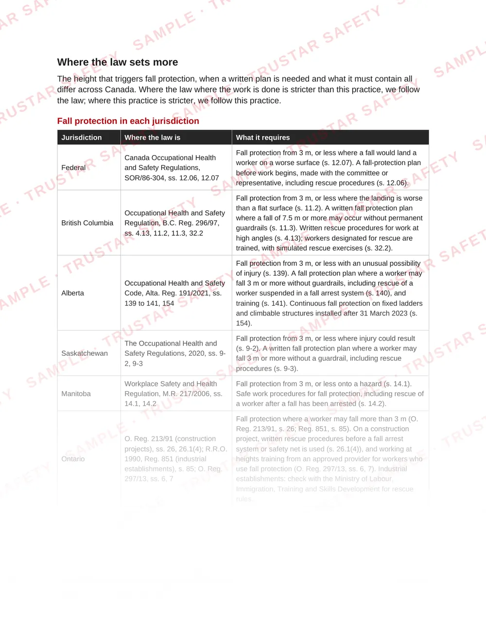 Fall protection in each jurisdiction: the law table from SWP-HT-01 Fall protection plans and the hierarchy of controls