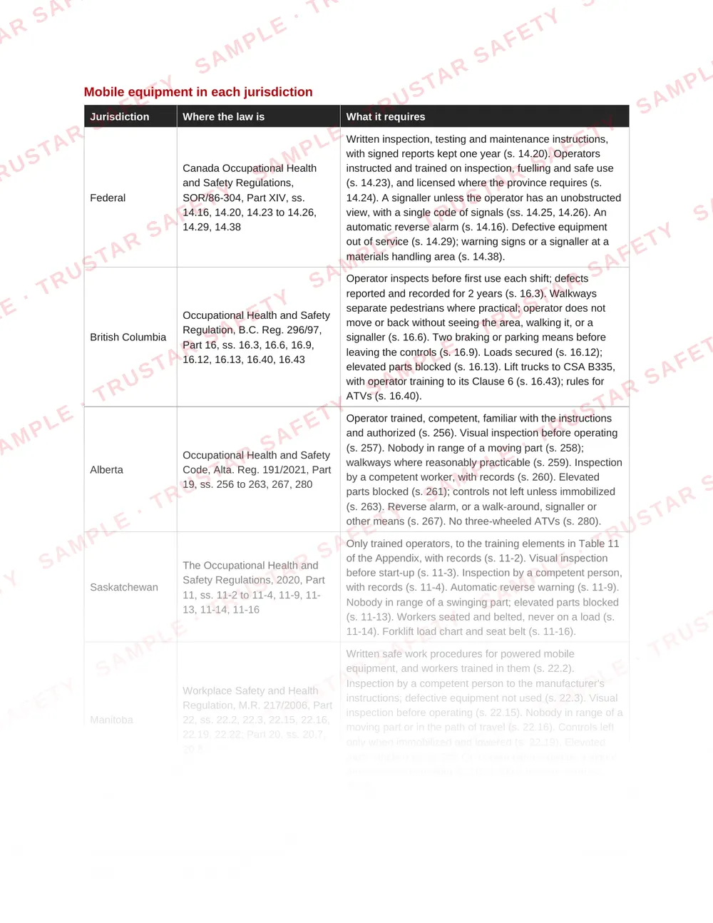 Mobile equipment in each jurisdiction: the law table from SWP-ME-01 Mobile equipment and pedestrians