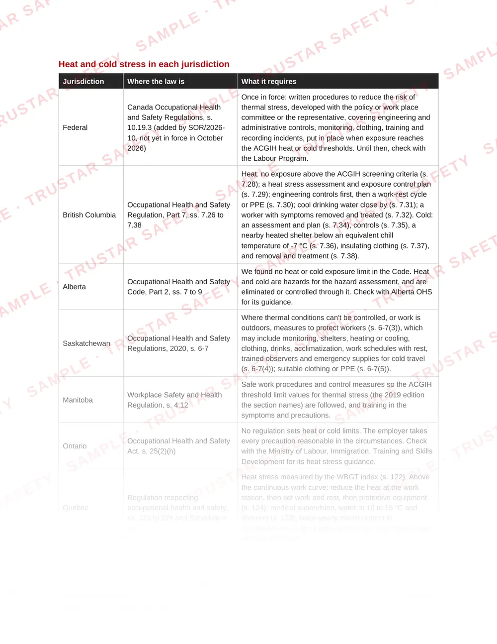 Heat and cold stress in each jurisdiction: the law table from SWP-WE-01 Heat stress