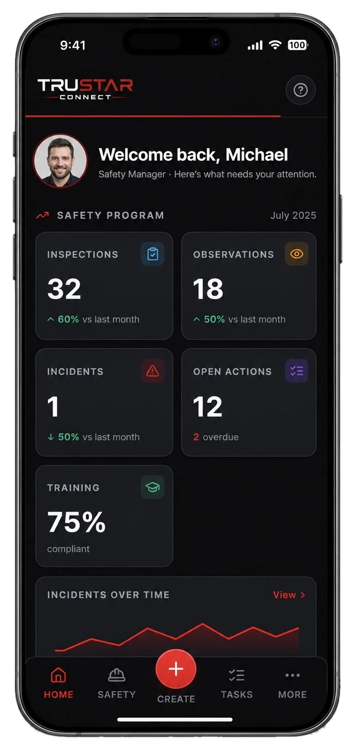 TruStar Connect home dashboard showing inspections, observations, incidents, open actions and training compliance